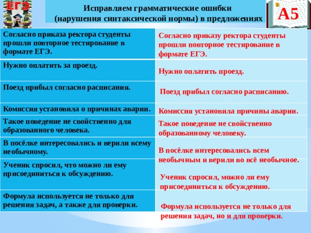 Найдите и исправьте грамматическую ошибку в предложениях. Согласно расписанию. Согласно расписания или. Согласно расписания или расписанию. Занятия проходят согласно расписания.