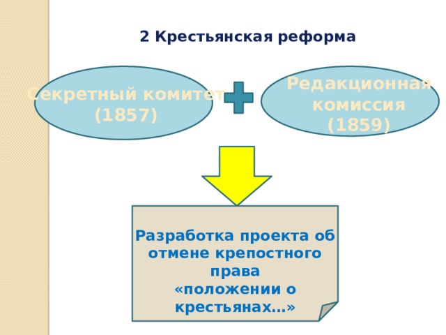 В процессе разработки проекта отмены крепостного