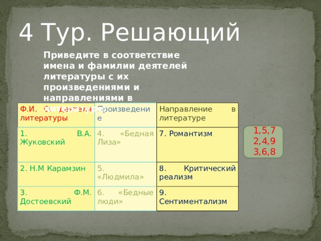 Установите соответствие фамилиями деятелей. Соответствие имени и произведения. Приведите в соответствие имена и факты. Художественные направления 20 века фамилии деятелей и их произведения. Таблица имя и фамилия деятеля.