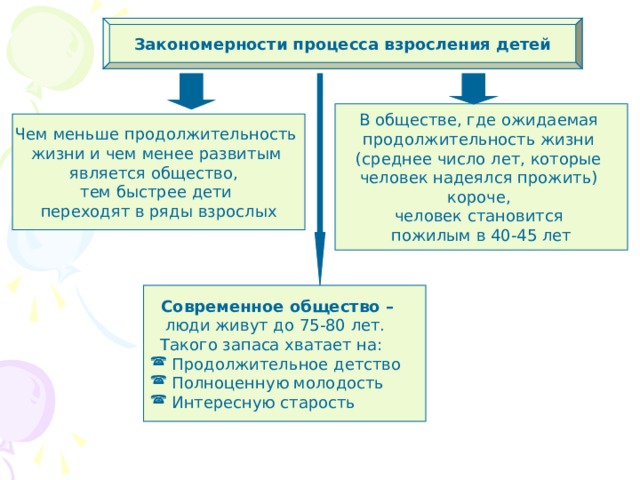 План некоторые считают что человек взрослеет