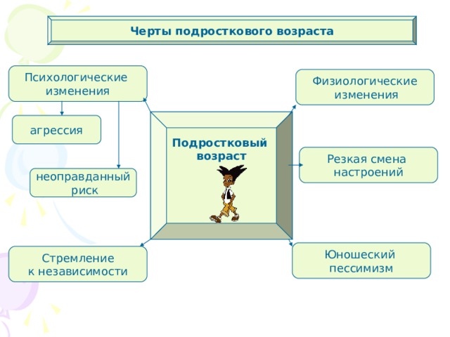 Особенности возрастного и гендерного развития юношества