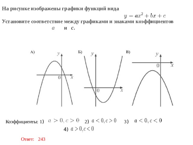     На рисунке изображены графики функций вида     Установите соответствие между графиками и знаками коэффициентов    a    и   c .    Коэффициенты: 1 ) 2 ) 3 ) 4) Ответ: 243 