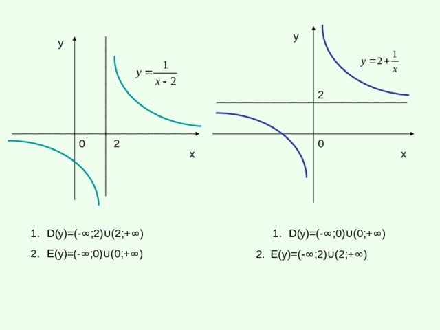 у у 2 0 0 2 х х D (у)=(- ∞ ;2) ∪ (2;+ ∞ ) Е(у)=(- ∞ ;0) ∪ (0;+ ∞ ) D (у)=(- ∞ ;0) ∪ (0;+ ∞ ) 2. Е(у)=(- ∞ ;2) ∪ (2;+ ∞ ) 