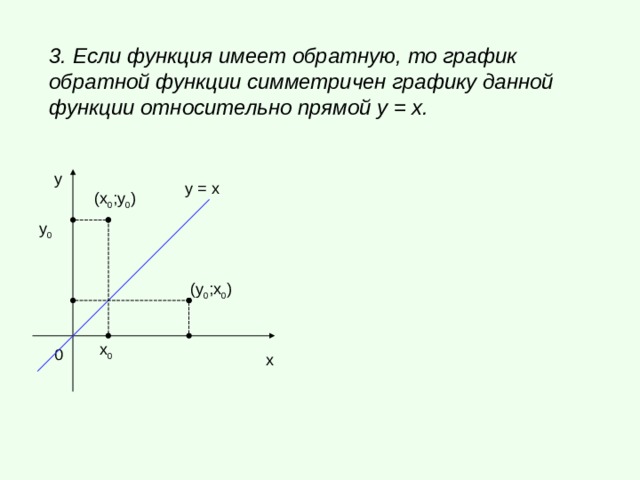 3. Если функция имеет обратную, то график обратной функции симметричен графику данной функции относительно прямой у = х. у у = х (х 0 ;у 0 ) у 0 (у 0 ;х 0 ) х 0 0 х 