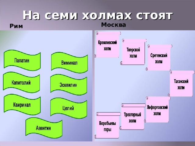 Семь на семи холмах. На семи холмах. На каких холмах стоит Москва. Какой город стоит на 7 холмах. На каких 7 холмах стоит Москва.