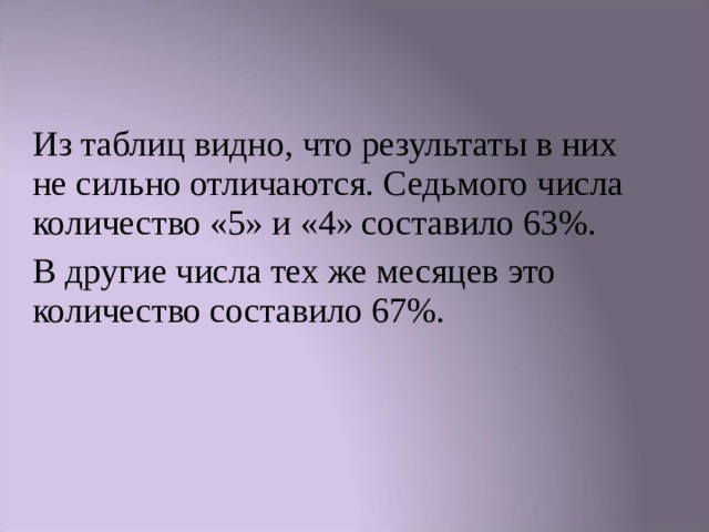 Из таблиц видно, что результаты в них не сильно отличаются. Седьмого числа количество «5» и «4» составило 63%. В другие числа тех же месяцев это количество составило 67%. 