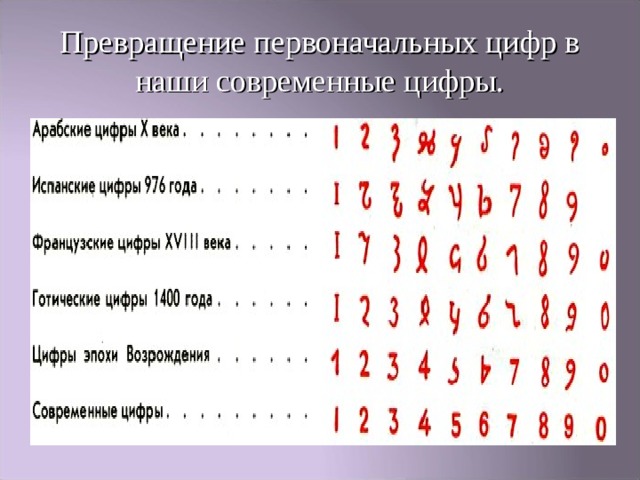 Превращение первоначальных цифр в наши современные цифры. 