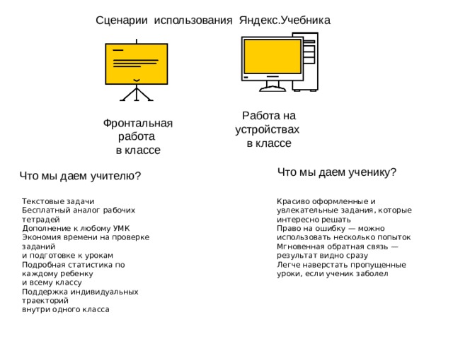 Преимущества яндекса. Сценарии использования Яндекс учебнике. Фронтальная работа в Яндекс учебнике. Яндекс учебник подготовка сценария выступления. Сценарий презентация:Миша Яндекс учебник 7 класс.