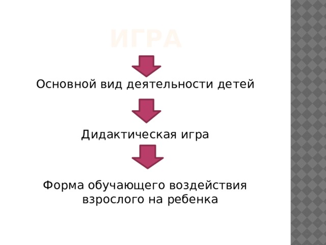 Игра Основной вид деятельности детей Дидактическая игра Форма обучающего воздействия взрослого на ребенка 