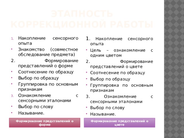 Этапность коррекционной работы Накопление сенсорного опыта 1 . Накопление сенсорного опыта Знакомство (совместное обследование предмета) Цель – ознакомление с одним цветом 2. Формирование представлений о форме 2. Формирование представлений о цвете Соотнесение по образцу Выбор по образцу Группировка по основным признакам Соотнесение по образцу Выбор по образцу Группировка по основным признакам Ознакомление с сенсорными эталонами 3. Ознакомление с сенсорными эталонами Выбор по слову Называние. Выбор по слову Называние. Формирование представлений о форме Формирование представлений о цвете 