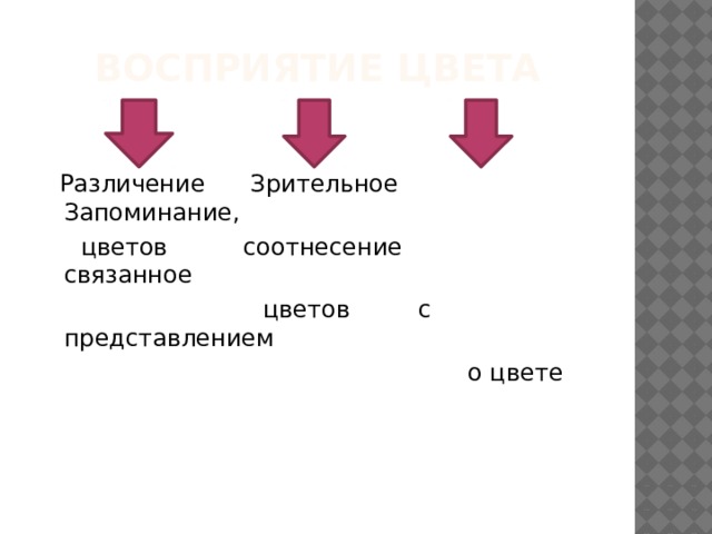 Восприятие цвета  Различение Зрительное Запоминание,  цветов соотнесение связанное  цветов с представлением  о цвете 