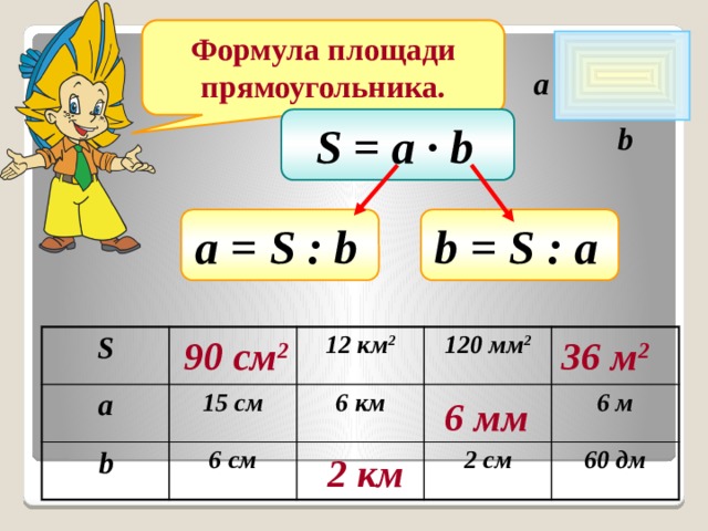 Формула площади s a b