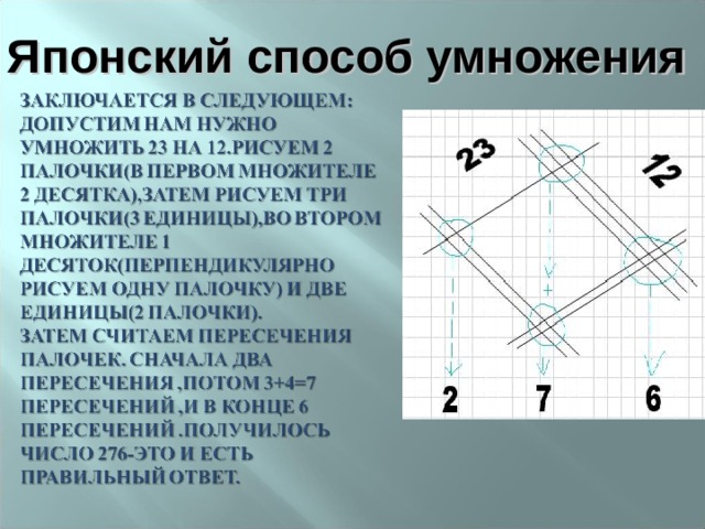 Японский способ умножения 
