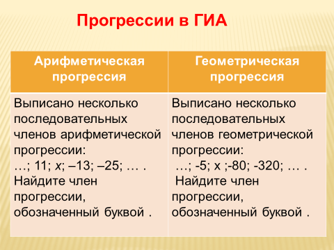 Технологическая карта внеклассного мероприятия по английскому языку - Basanova.r