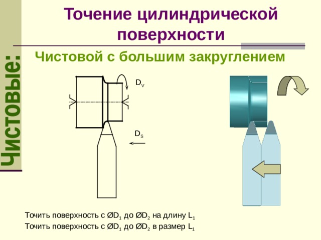 Токарная обработка наружных цилиндрических поверхностей