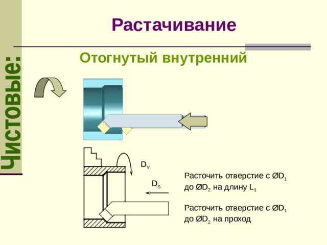 Растачивание на проход эскиз