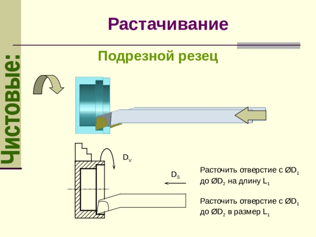 Растачивание на проход эскиз