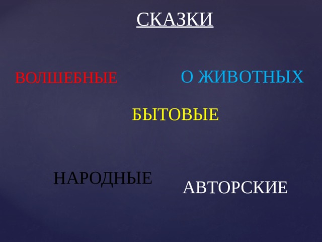 СКАЗКИ О ЖИВОТНЫХ ВОЛШЕБНЫЕ БЫТОВЫЕ НАРОДНЫЕ АВТОРСКИЕ