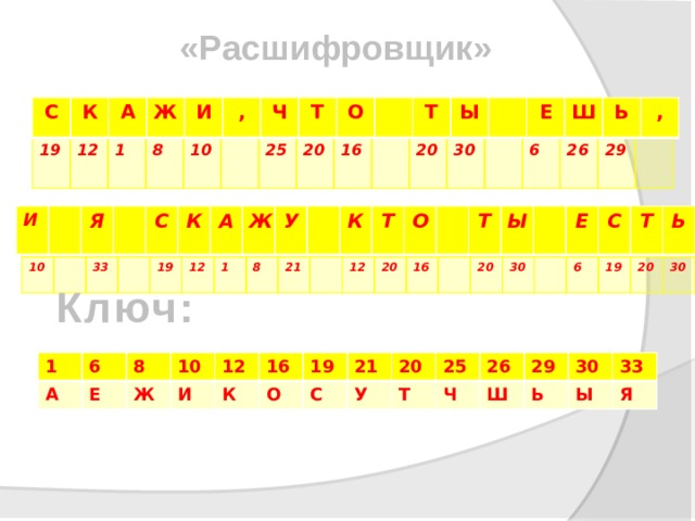 «Расшифровщик» С 19 К А 12 Ж 1 8 И , , 10 Ч Т 25 20 О 16 Т Ы 20 30 Е 6 Ш Ь 26 , , 29 И 10  Я 33 С 19 К 12 А 1 Ж 8 У 21 К Т 12 20 О 16 Т Ы 20 30 Е 6 С Т 19 20 Ь 30 Ключ: 1 А 6 8 Е 10 Ж И 12 К 16 О 19 С 21 У 20 Т 25 Ч 26 29 Ш Ь 30 Ы 33 Я 
