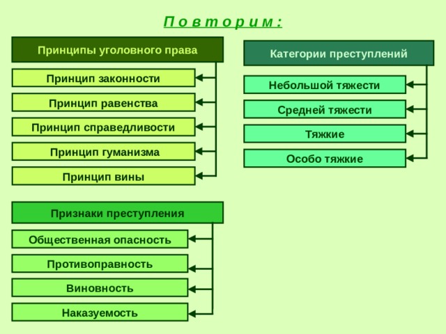 План понятие преступления