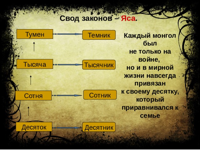 Тумен. Тумен это в древней Руси. Десятник Сотник тысячник. Тумен войско.