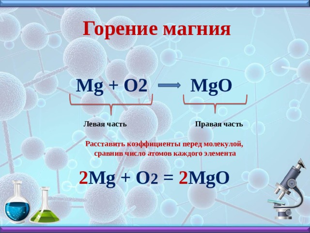 Горение магния  Mg + O2 MgO  Левая часть Правая часть Расставить коэффициенты перед молекулой,  сравнив число атомов каждого элемента 2 Mg + O 2 = 2 MgO 