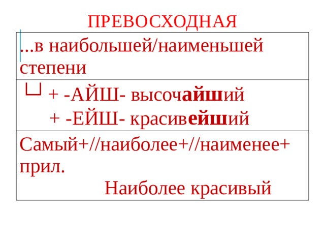 ПРЕВОСХОДНАЯ ...в наибольшей/наименьшей степени └┘ + -АЙШ- высоч айш ий  + -ЕЙШ- красив ейш ий Самый+//наиболее+//наименее+ прил.  Наиболее красивый 