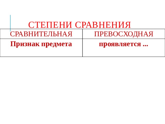 СТЕПЕНИ СРАВНЕНИЯ СРАВНИТЕЛЬНАЯ ПРЕВОСХОДНАЯ Признак предмета проявляется ... 