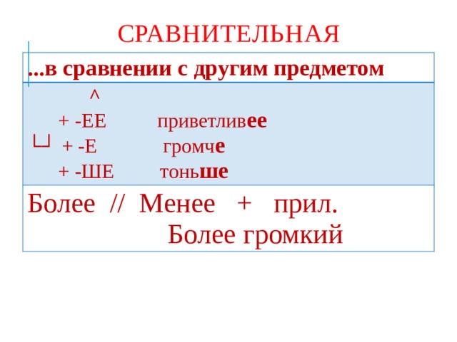 СРАВНИТЕЛЬНАЯ ...в сравнении с другим предметом  ^    + -ЕЕ приветлив ее Более // Менее + прил. └┘ + -Е громч е  Более громкий  + -ШЕ тонь ше 