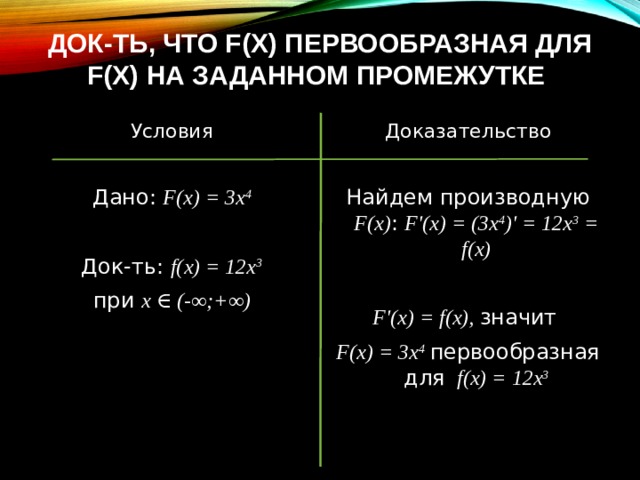 Док-ть, что F(x) первообразная для f(x) на заданном промежутке Доказательство Условия Дано: F(x) = 3x 4 Найдем производную F(x) : F'(x) = (3x 4 )' = 12x 3 = f(x)   F'(x) = f(x), значит Док-ть: f(x) = 12x 3 при x ∈ (-∞;+∞) F(x) = 3x 4  первообразная для f(x) = 12x 3      