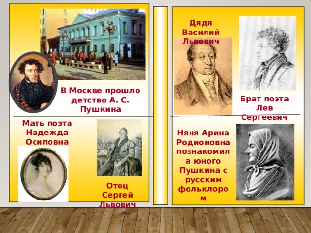 Дядя Василий Львович В Москве прошло детство А. С. Пушкина Брат поэта Лев Сергеевич Мать поэта Надежда Осиповна Няня Арина Родионовна познакомила юного Пушкина с русским фольклором Отец Сергей Львович 