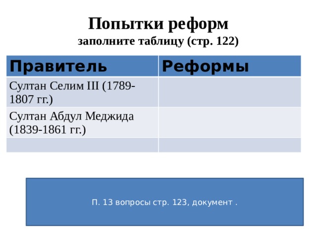 Монархия габсбургов 9 класс