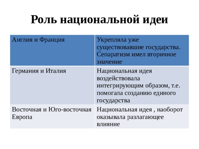 Особенности политического развития монархии габсбургов