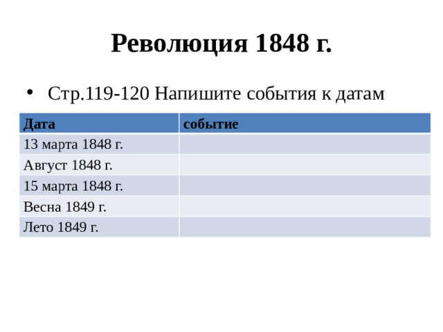 Монархия габсбургов и балканы в первой половине 19 века презентация 9 класс