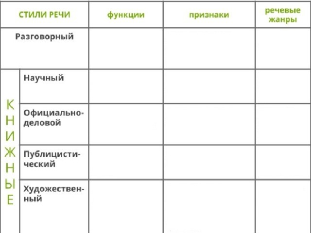 Конспект урока стили речи. Признаки книжного стиля речи. Стили речи 6 класс конспект. Стилистики стили речи 6 класс. Стили речи 6 класс урок таблица.