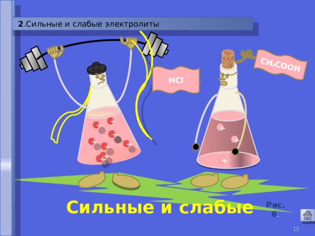 Ответы Mail.ru: Химия, слабые и сильные электролиты