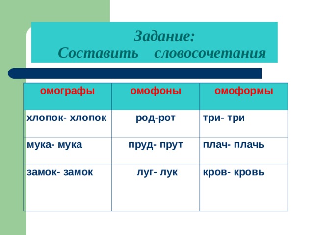 Предложения со словосочетанием В РОДЕ