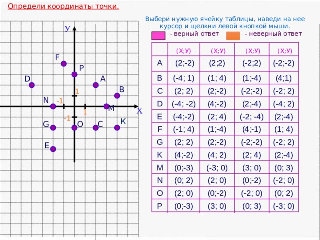 Сравнение координатных точек