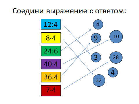 Закрепление по теме таблица умножения и деления