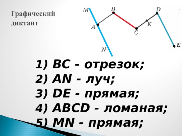 1) ВС - отрезок; 2)  AN - луч; 3)  DE - прямая; 4)  ABCD - ломаная; 5)  MN - прямая; 