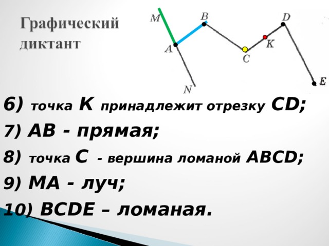 6) точка К принадлежит отрезку CD; 7) АВ - прямая; 8)  точка С - вершина ломаной АВС D ; 9) М A - луч; 10) ВС D Е – ломаная. 