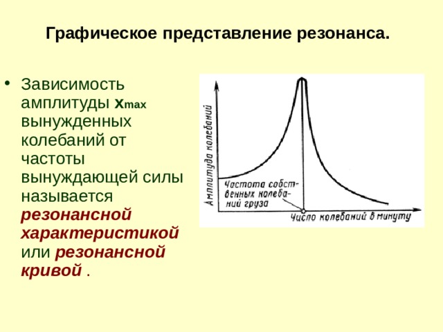 Графическое представление резонанса. Зависимость амплитуды x m ax вынужденных колебаний от частоты вынуждающей силы называется  резонансной характеристикой  или  резонансной кривой . 
