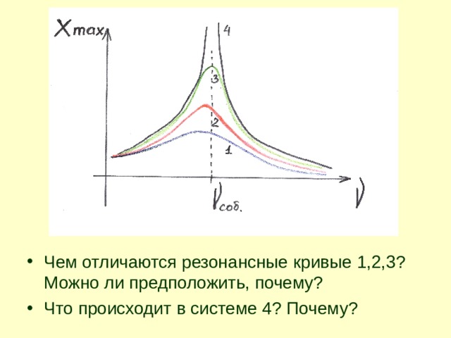 Чем отличаются резонансные кривые 1,2,3? Можно ли предположить, почему? Что происходит в системе 4? Почему?  