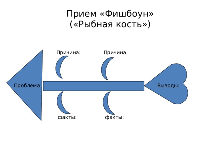 Методический прием схема фишбоун презентация