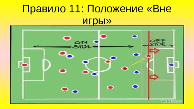 Что такое офсайд в футболе схема