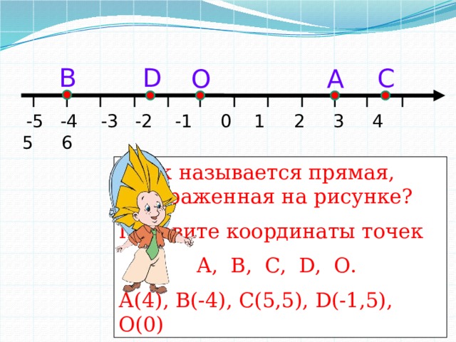 D В С А О  -5 -4 -3 -2 -1 0 1 2 3 4 5 6  Как называется прямая, изображенная на рисунке? Назовите координаты точек  А, В, C, D, О. А(4), В(-4), С(5,5), D(-1,5), О(0) 