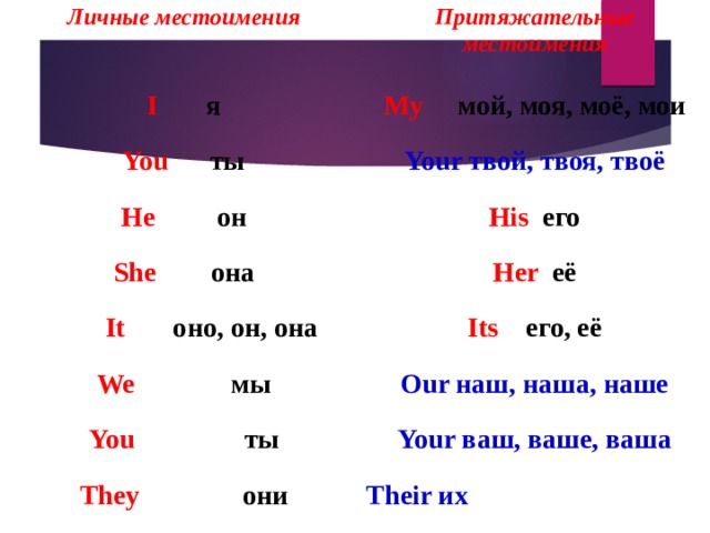 Помощи личного местоимения. Личные местоимения твой. Личные местоимения мой. Мой твой наш личные местоимения. Мне это личное местоимение.