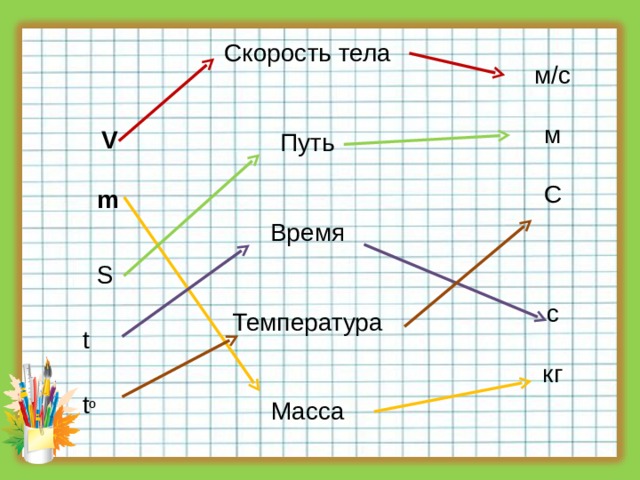 Путь тела. Время в пути. T время температура.