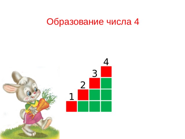 Число 4 количество 4 цифра 4. Образование числа. Образование числа 4. Число и цифра 4 образование числа 4. Образование числа 2.