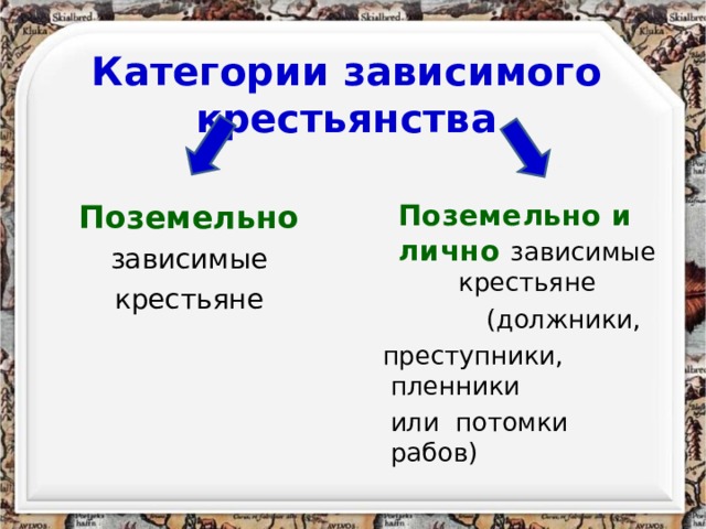 Поземельно зависимые крестьяне это. Лично зависимые крестьяне это. Поземельная и личная зависимость крестьян. Что такое поземельно зависимые крестьяне в истории.